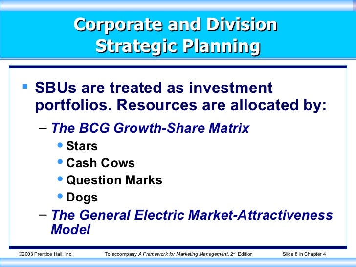 divisional level strategy corporate strategic planning in marketing management